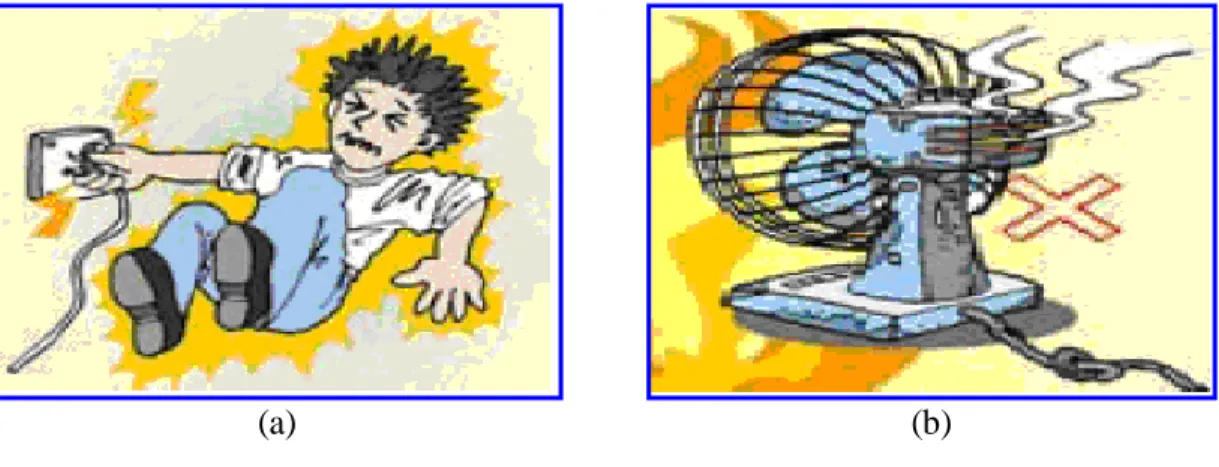 Gambar 3.1  Bahaya primer listrik 