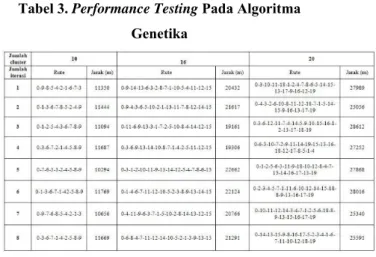 Gambar 17. Skenario Hasil Testing Pada Fitur Load  Data 