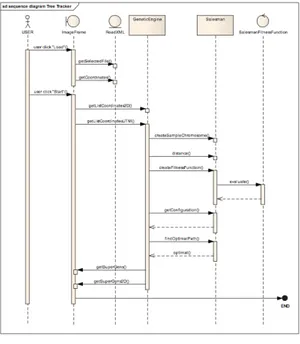 Gambar 5. Use Case Diagram Tree Tracker 