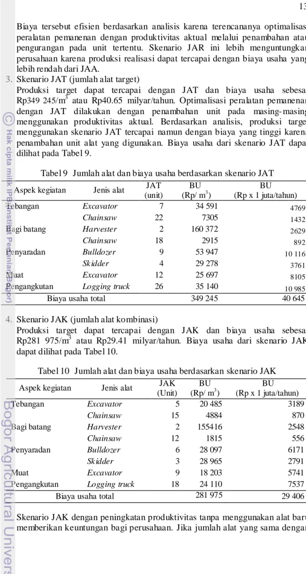 Tabel 9  Jumlah alat dan biaya usaha berdasarkan skenario JAT  Aspek kegiatan Jenis alat JAT 