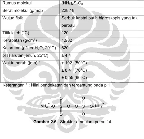 Tabel 2.3 Spesifikasi amonium persulfat  [23] 