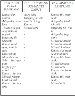 Tabel 1 Patokan Gerak