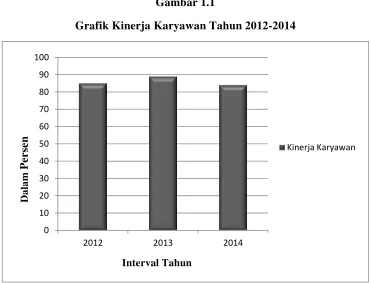 Gambar 1.1