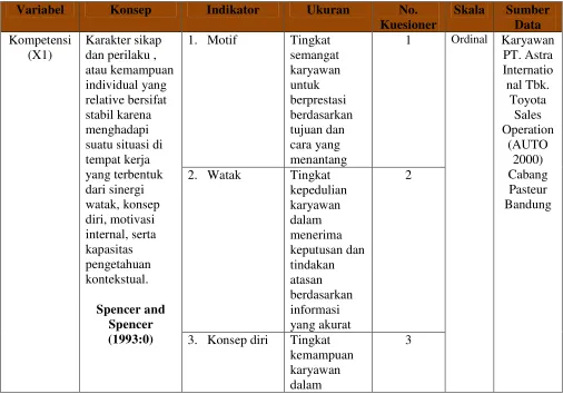 Tabel 3.2