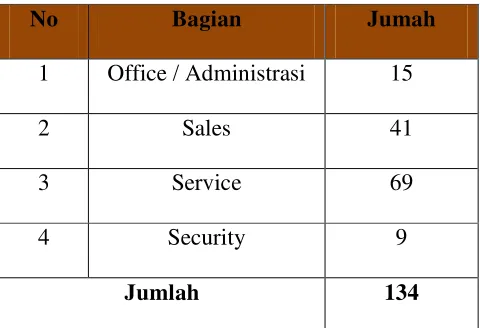 Tabel 3.5