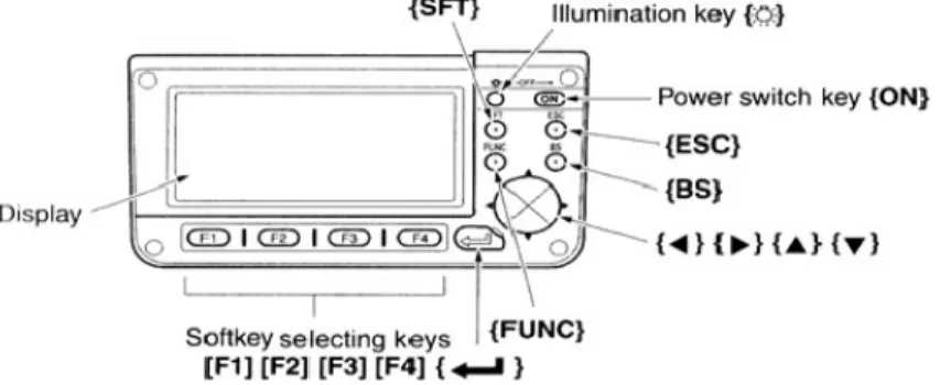Gambar 4 Tampilan Layar Total Station