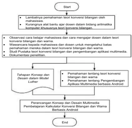 Gambar 1. Kerangka Pemikiran