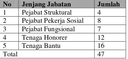 Table 4.1 Satuan Pejabat BRSPP Provinsi Jawa Barat 