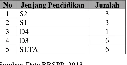 Tabel 4.2 Tingkat Pendidikan Pejabat BRSPP Provinsi Jawa Barat 