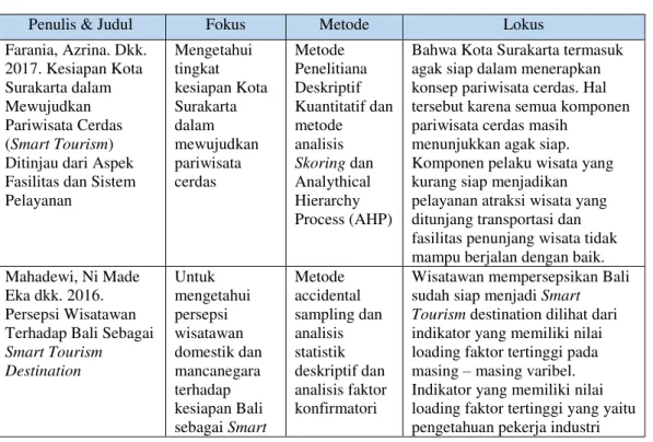 TABEL 1. 2 KEASLIAN PENELITIAN 