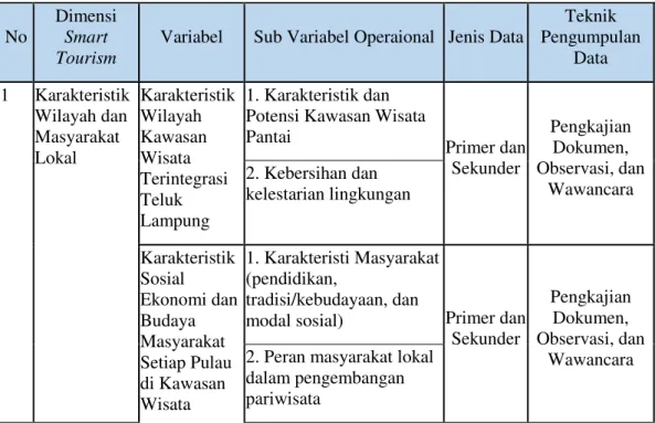 TABEL 1. 3 KEBUTUHAN DATA 