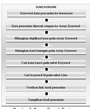 Gambar 8. Browse tabel Keyword 