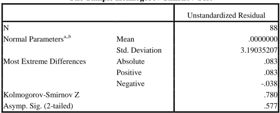 Tabel 4.7 : One-Sample Kolmogorov-Smirnov Test  One-Sample Kolmogorov-Smirnov Test 