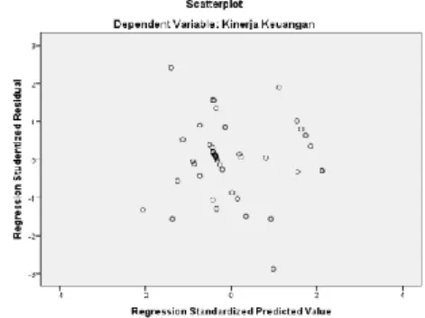 Tabel 2. Hasil Uji Normalitas  Standardized  Residual  N  44  Normal  Parameters a,b Mean  .0000000  Std