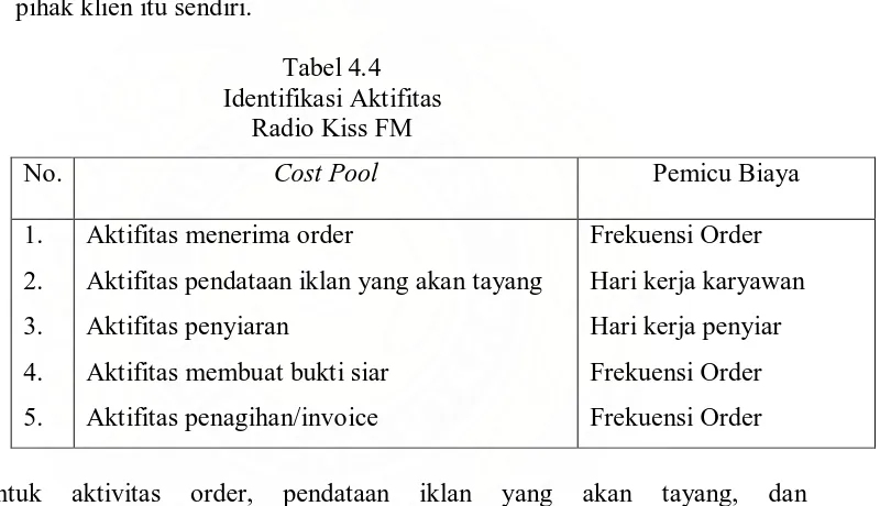 Tabel 4.4 Identifikasi Aktifitas  