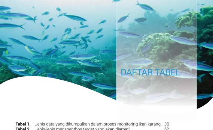 Tabel 1.   Jenis data yang dikumpulkan dalam proses monitoring ikan karang.  36 Tabel 2