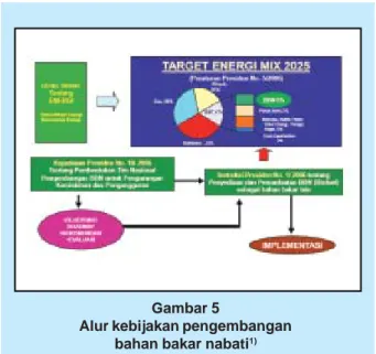 Gambar 11 memperlihatkan sebaran SPBU Biofuel di Indonesia  1) .