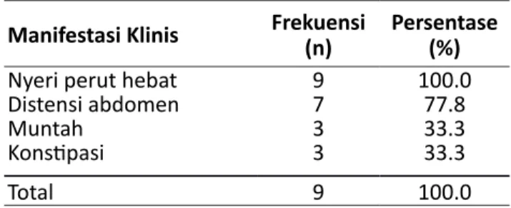 Tabel 2. Karakteristik sampel penelitian berdasarkan  usia Usia Frekuensi  (n) Persentase (%) 20-30 tahun 0 0 31-50 tahun 2 22.2 51-70 tahun 5 55.6 &gt; 70 tahun 2 22.2 Total 9 100.0