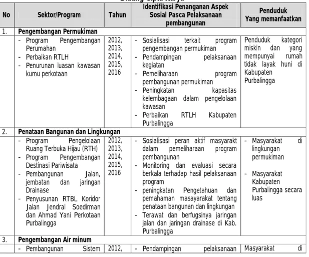 TABEL IV. 1  