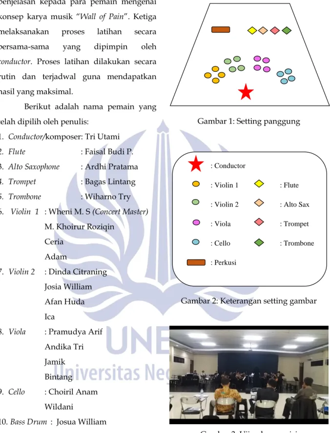 Gambar 1: Setting panggung 