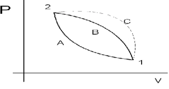 Gambar 2.1.  PV diagram proses siklus 