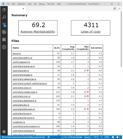 Gambar 2.5 Hasil Analisis JS Complexity Analysis Secara Keseluruhan 