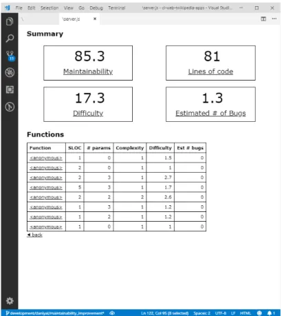 Gambar 2.6 Hasil Analisis JS Complexity Analysis Pada Sebuah Modul 