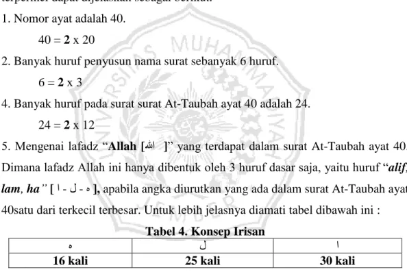 Tabel 4. Konsep Irisan 