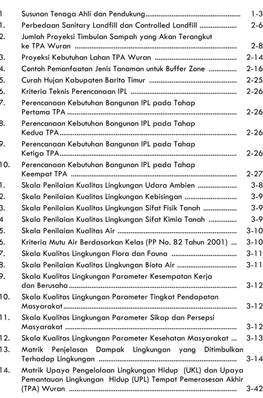 Tabel 1.1  Susunan Tenaga Ahli dan Pendukung ..................................................