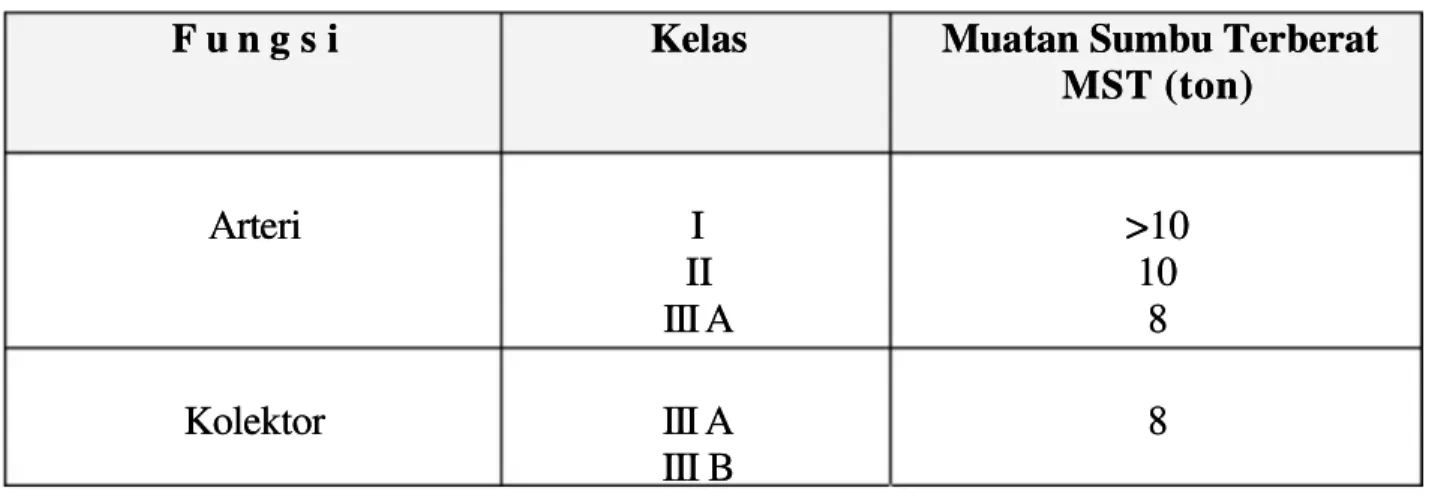 Tabel II.1