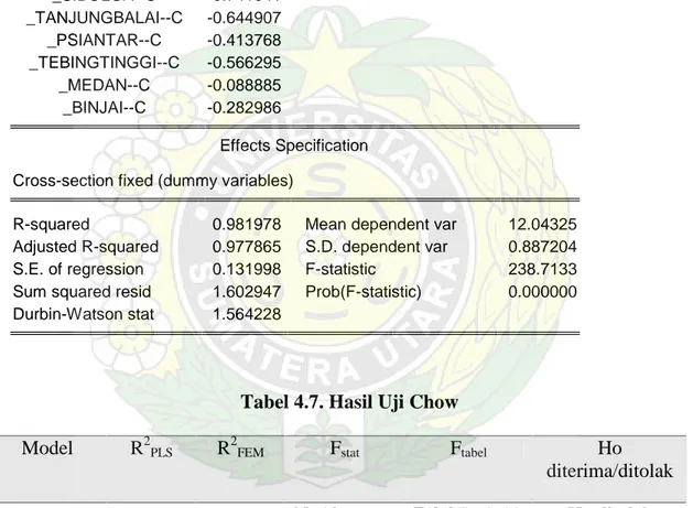 Tabel 4.7. Hasil Uji Chow 