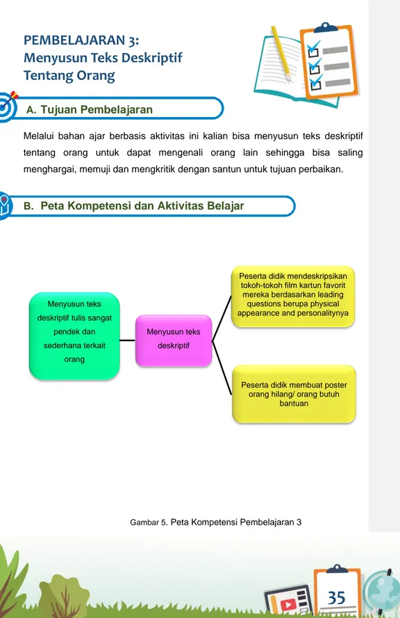 Gambar 5 . Peta Kompetensi Pembelajaran 3 Menyusun teks 