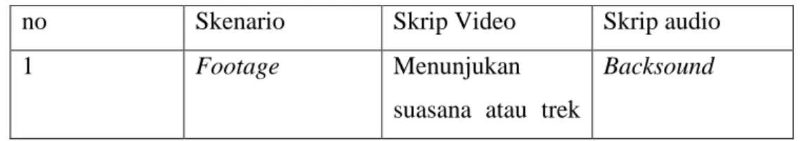 Tabel III.2  Storyline  Sumber : Data Pribadi 
