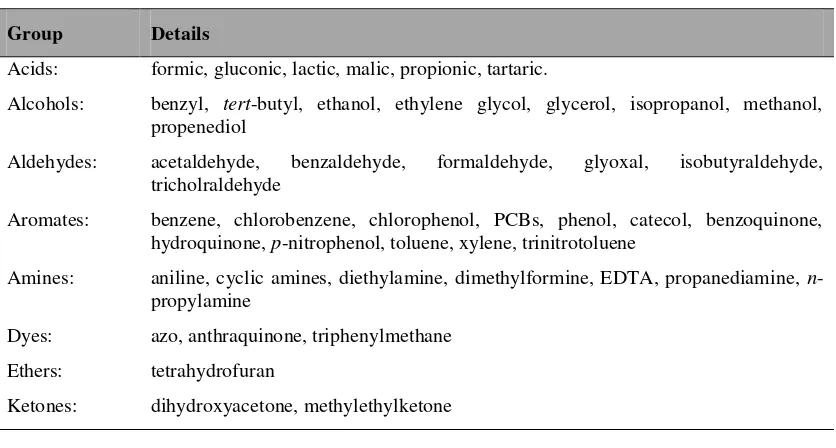 Table 2. 2 Redox potential standards of some oxidant species [30]. 