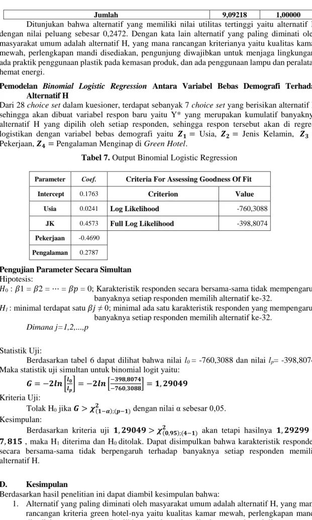 Tabel 7. Output Binomial Logistic Regression