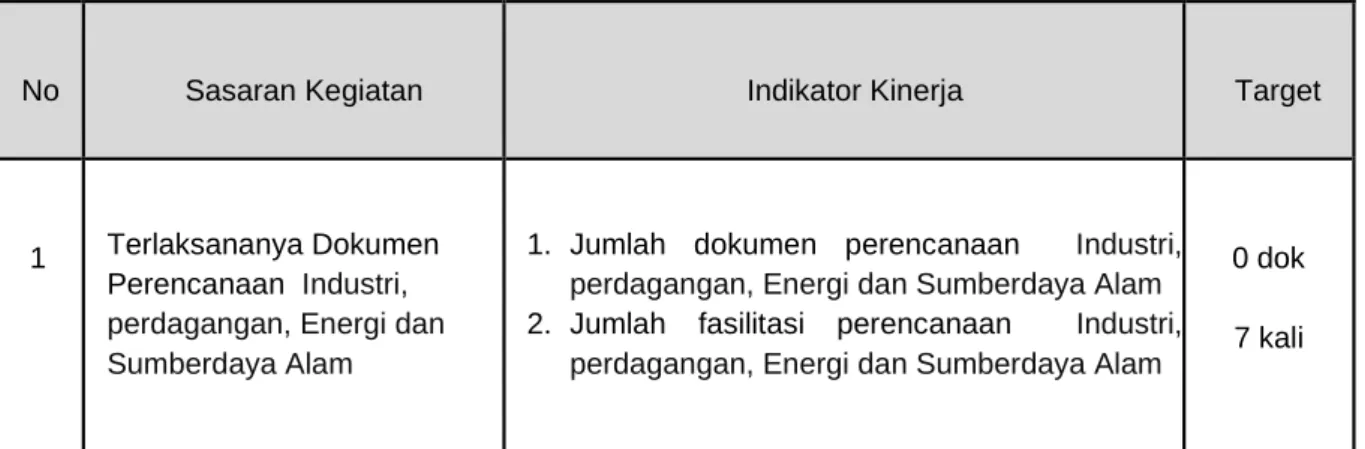 Tabel 1  PerjanjianKinerja 