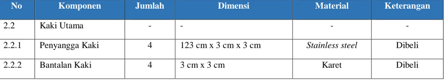 Tabel 1.1 Komponen dari BOM Tree (Tabel Lanjutan) 