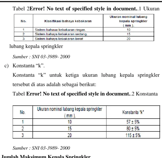 Tabel  2Error!  No  text  of  specified  style  in  document..1  Ukuran 