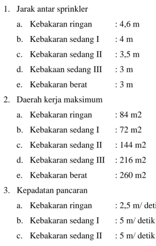 Tabel 2.4Persediaan Kepala Springkler Cadangan 