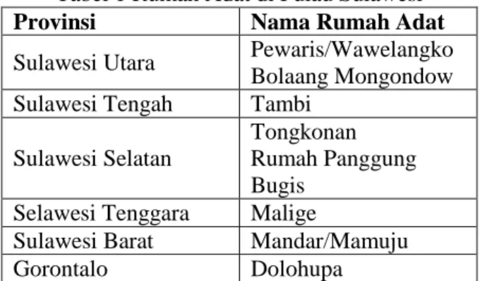 Tabel 1 Rumah Adat di Pulau Sulawesi 