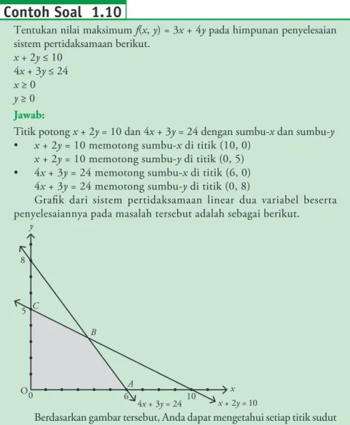 Gambar 1.9   Graﬁ k sistem pertidaksamaan