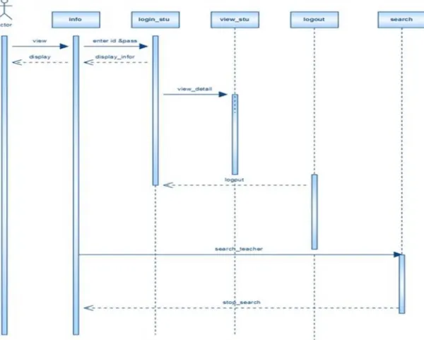 Gambar 5. Use Case Admin 2 . Sequence diagram