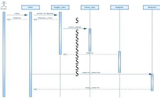 Gambar 6. Sequence diagramUser 