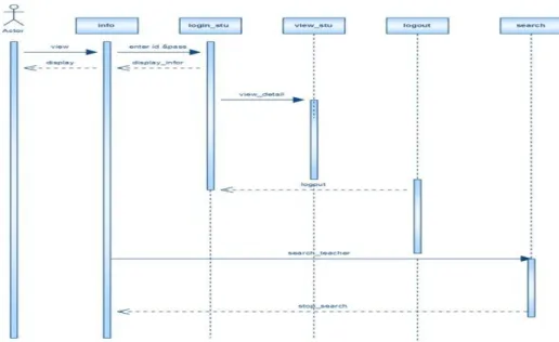 Gambar 6. Sequence diagramUser 