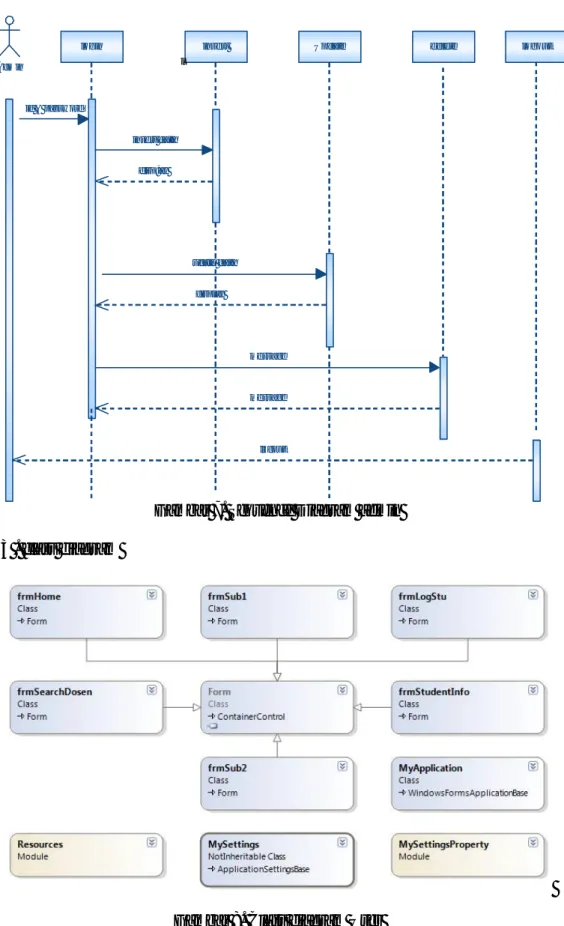 Gambar 7. Sequence Diagram admin  3 . class diagram 