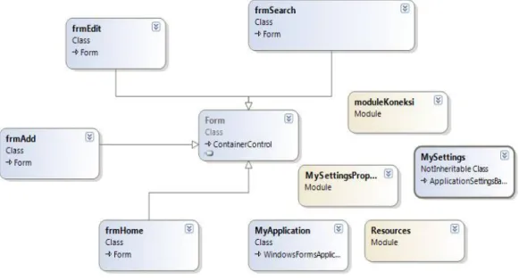 Gambar 10. Activity Diagram Client 