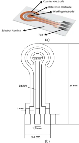 Gambar  3.  (a),  (b)  Tata  Letak  dan  Dimensi  Elektroda  Bosensor 