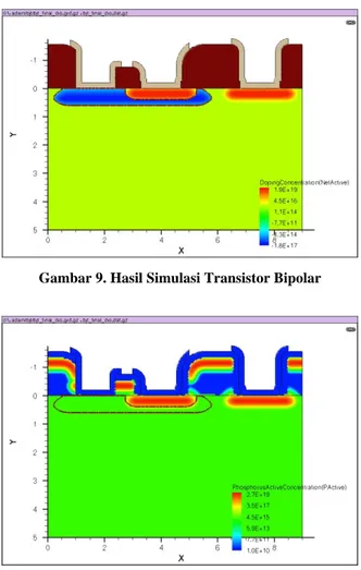 Gambar 8.  Tahapan Fabrikasi Transistor Bipolar pada  Ligament Layout Editor 