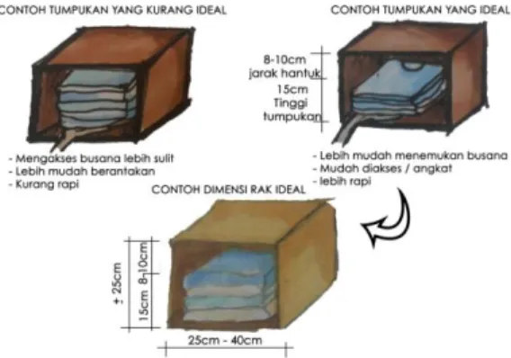 Gambar 5. Dimensi Busana Lipat 