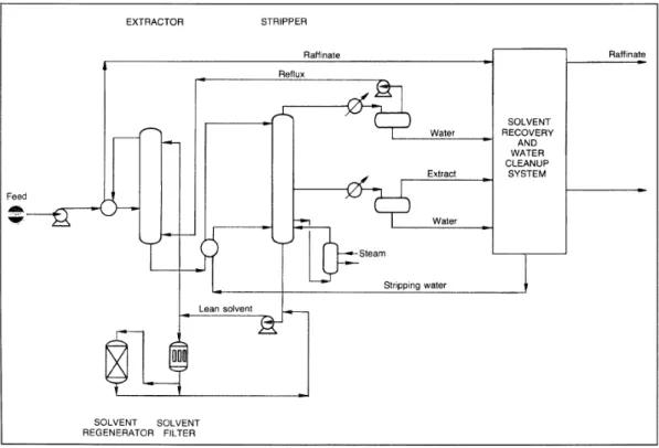 Gambar 2.13. Stabilized Reformate